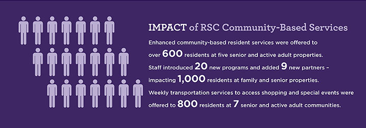 2018 RSC Special Programs Impact