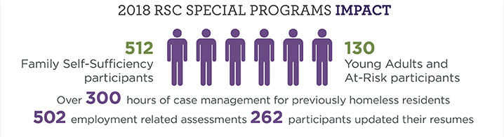 2018 RSC Special Programs Impact