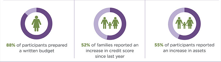 2018 RSC Special Programs Impact